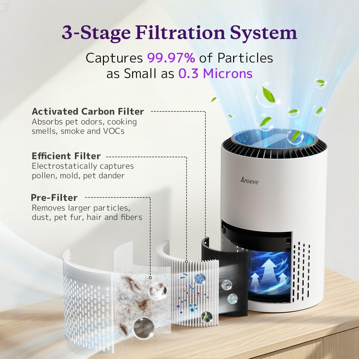 Air Purifiers for Bedroom Home