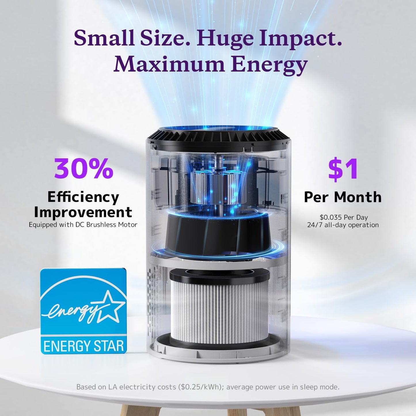 Air Purifiers for Bedroom Home